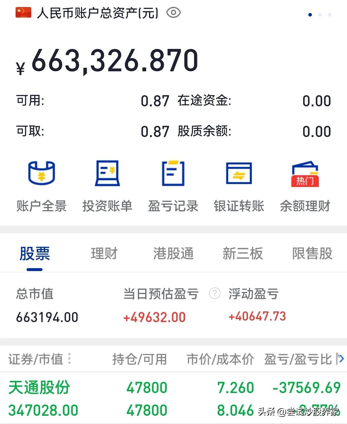 一上午成交量破1.7万亿了，感谢国家发的红包，虽然我的股票一只都没有涨过大盘，但