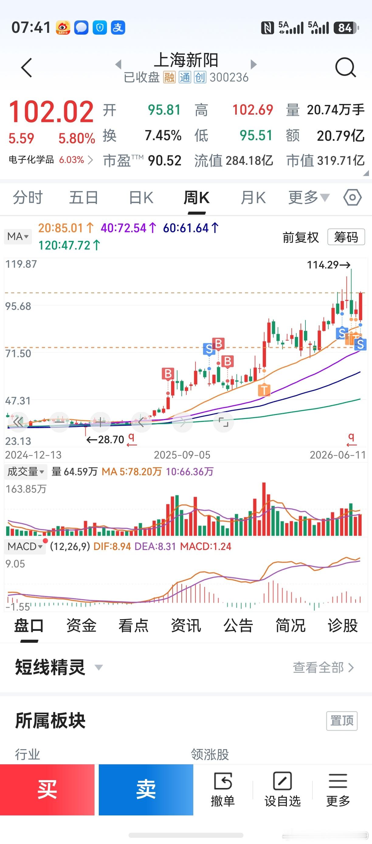 老鸭也是这山看着那山高。昨天减了点上海新阳，换了个光刻胶概念股。如图显示的成本价