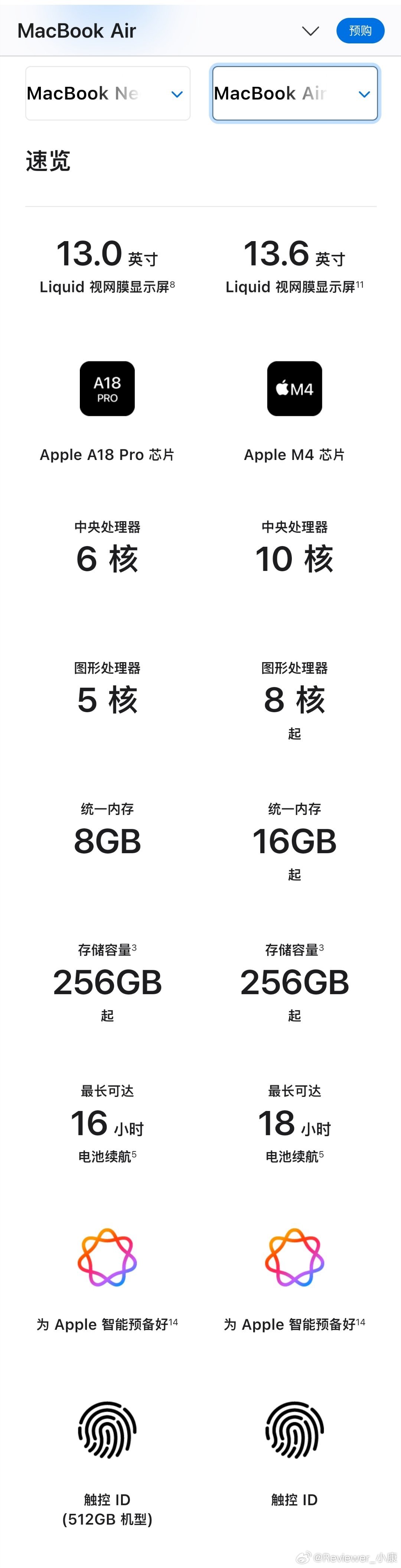 苹果今年策略很激进iPhone17e + MacBook Neo，都是低入门设备