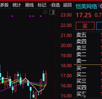 我去试试水$恺英网络 sz002517$ 网络游戏概念 