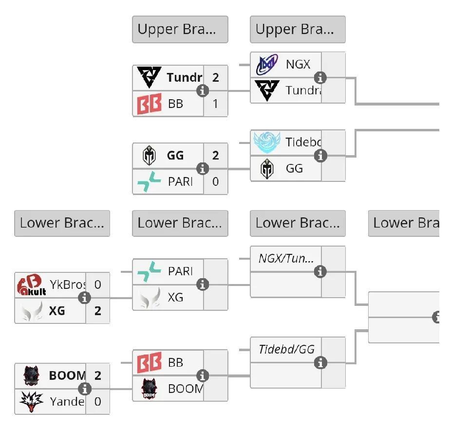 DOTA2:雪如意大师赛淘汰赛第一轮赛果

除了XG打YB没有意外，其他有点小爆