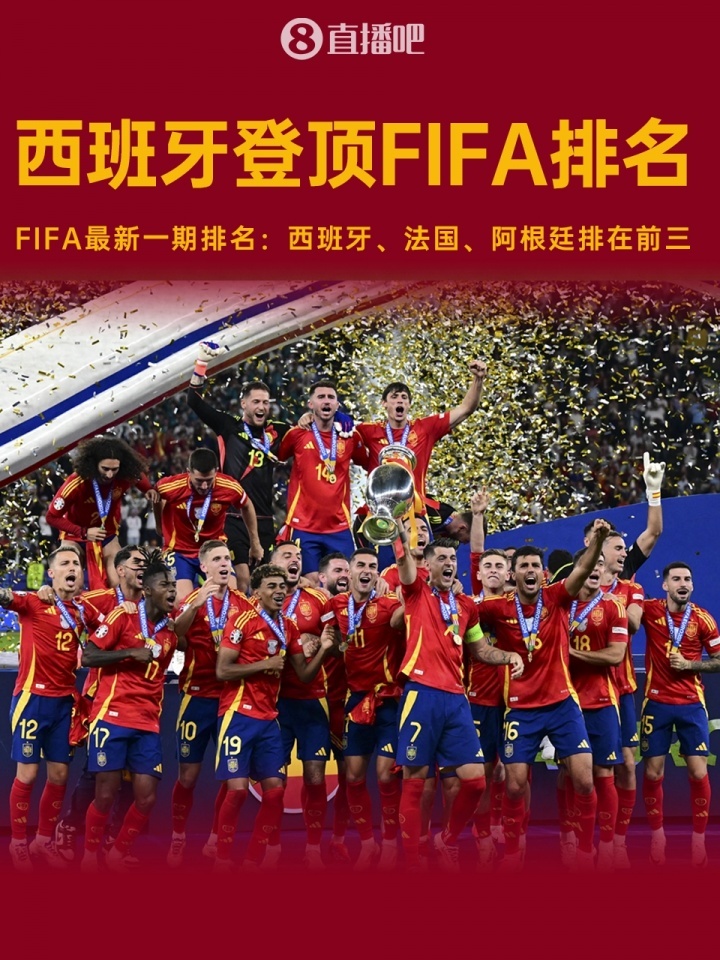 FIFA最新一期排名：西班牙升至第一！法国第二，阿根廷跌至第三FIFA国家队最新