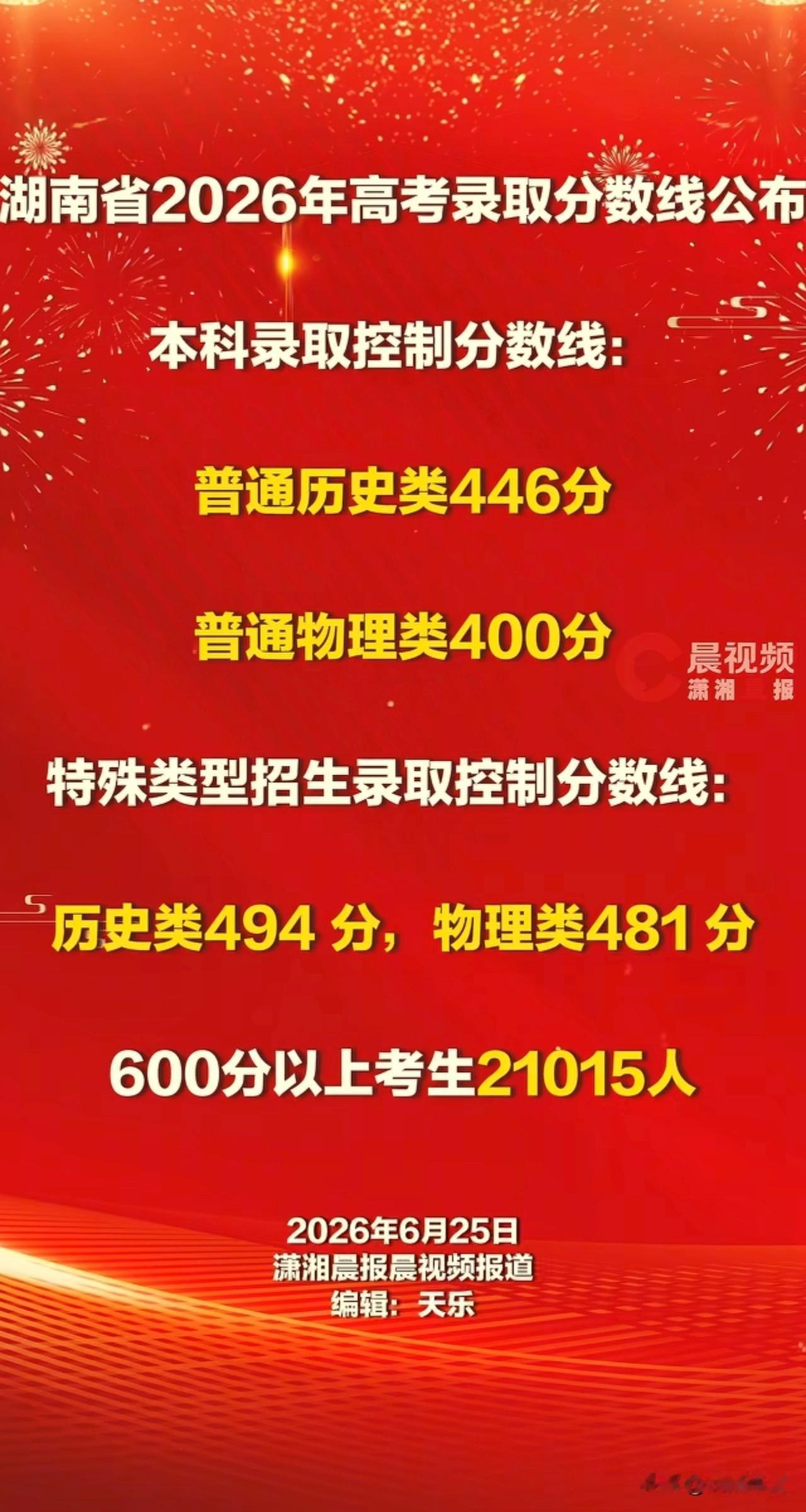 湖南省2026年高考本科录取控制线发布

本科录取控制分数线：普通历史类446分