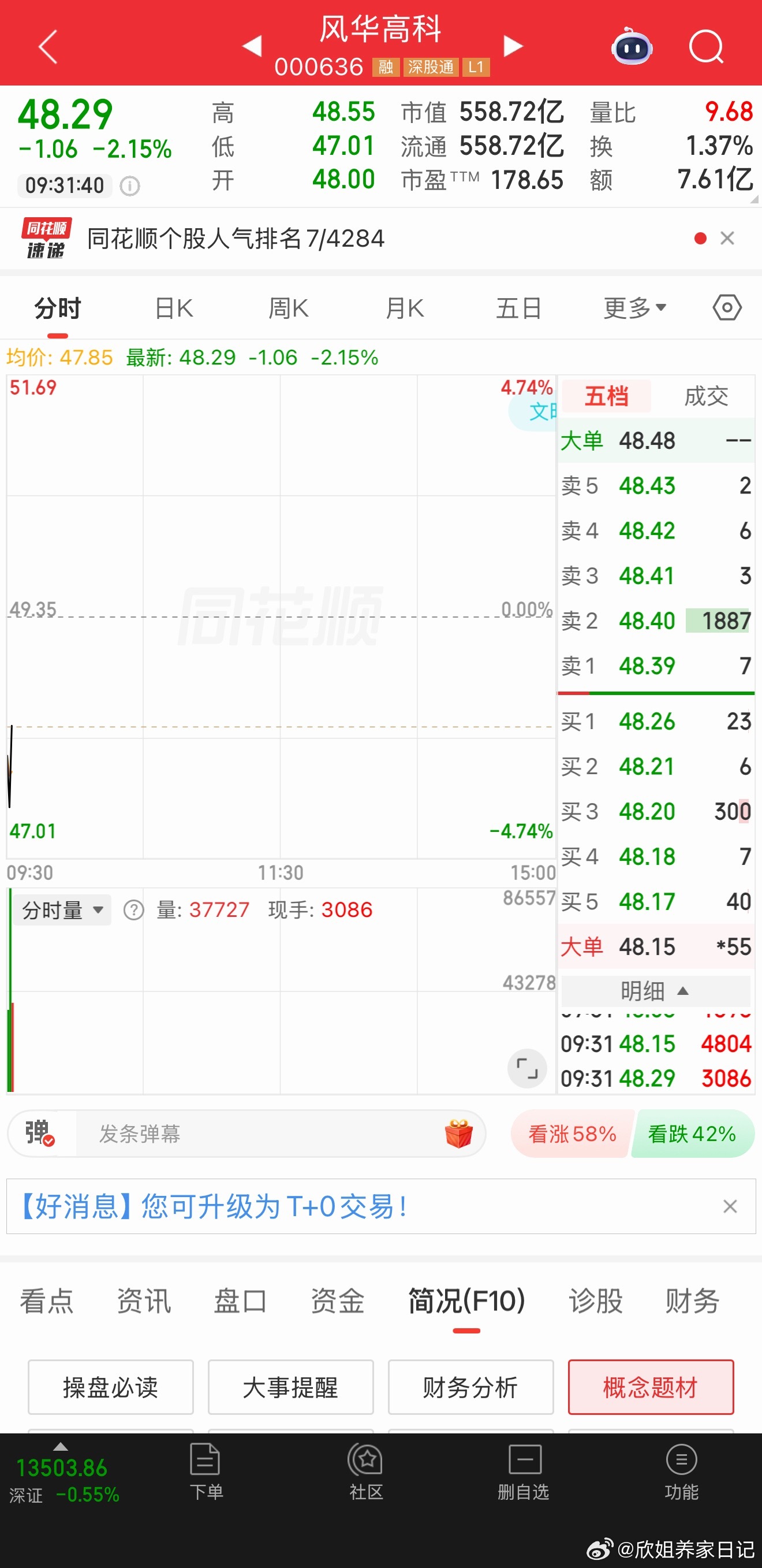 风华高科可以逢低关注一波！ 