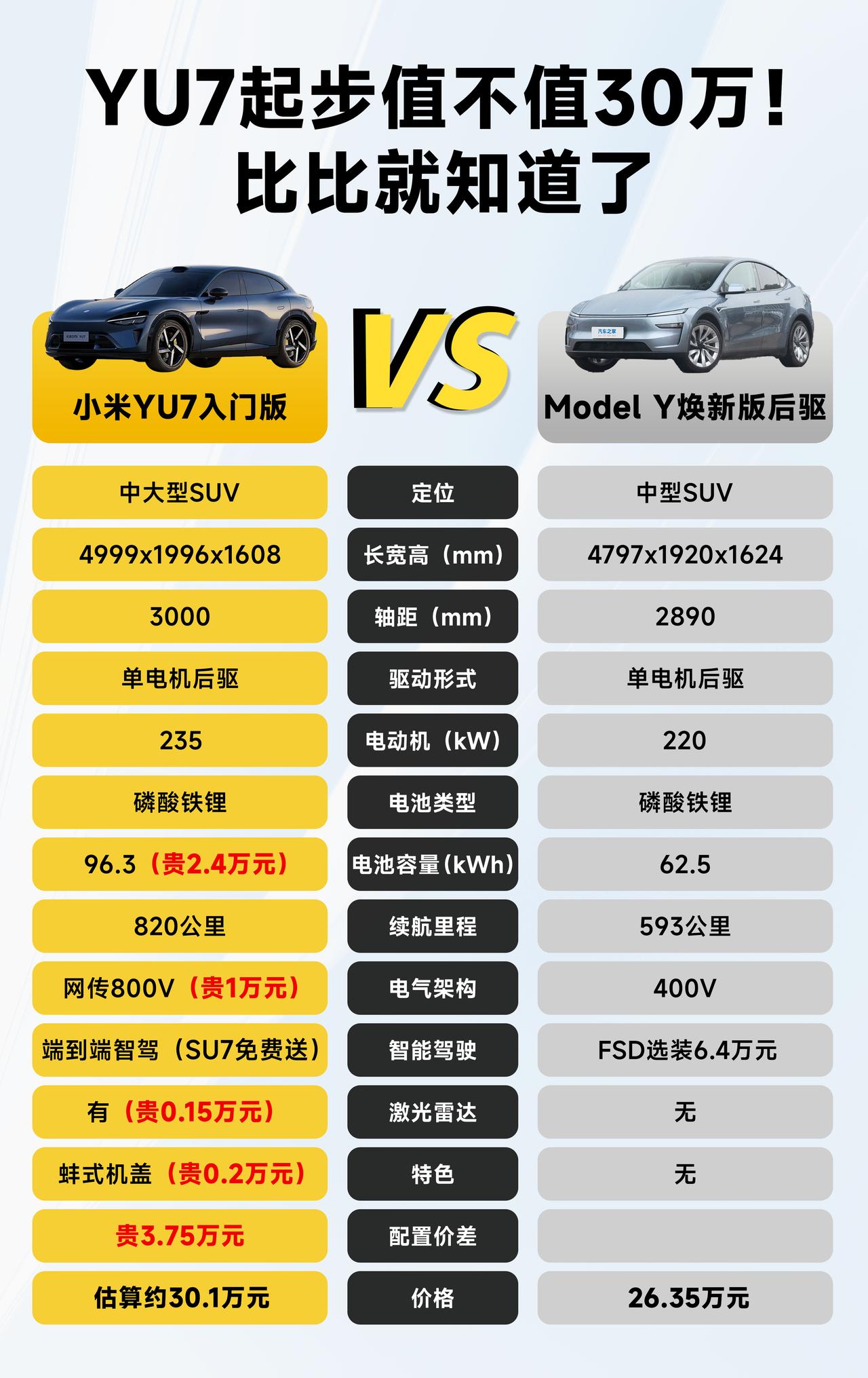 雷军估计又要得罪人了，小米YU7今天曝光了一个新配色，整个车圈已经炸锅
其实之前
