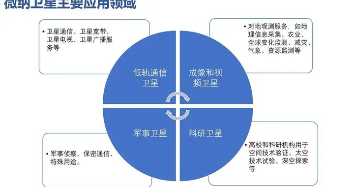 卫星|36氪首发丨商业航天公司众星志连已完成数千万元天使轮融资，由普华资本独家投资