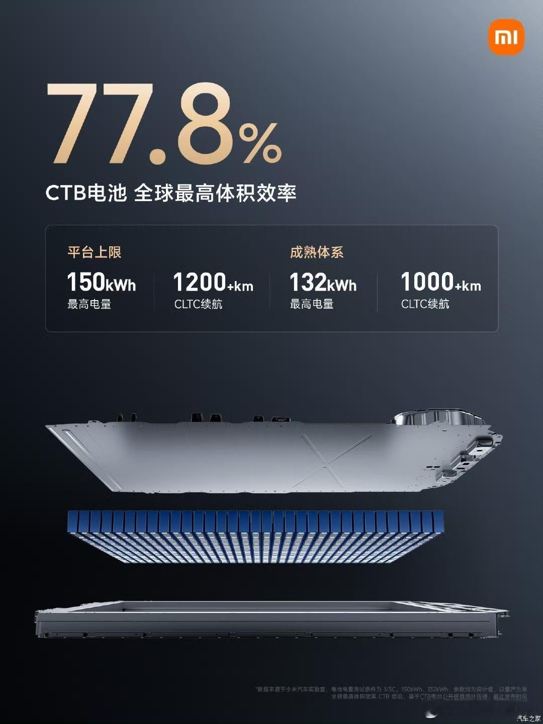 小米su7小米yu7 霍！小米的固态电池专利来了[馋嘴][馋嘴][馋嘴]看来续航