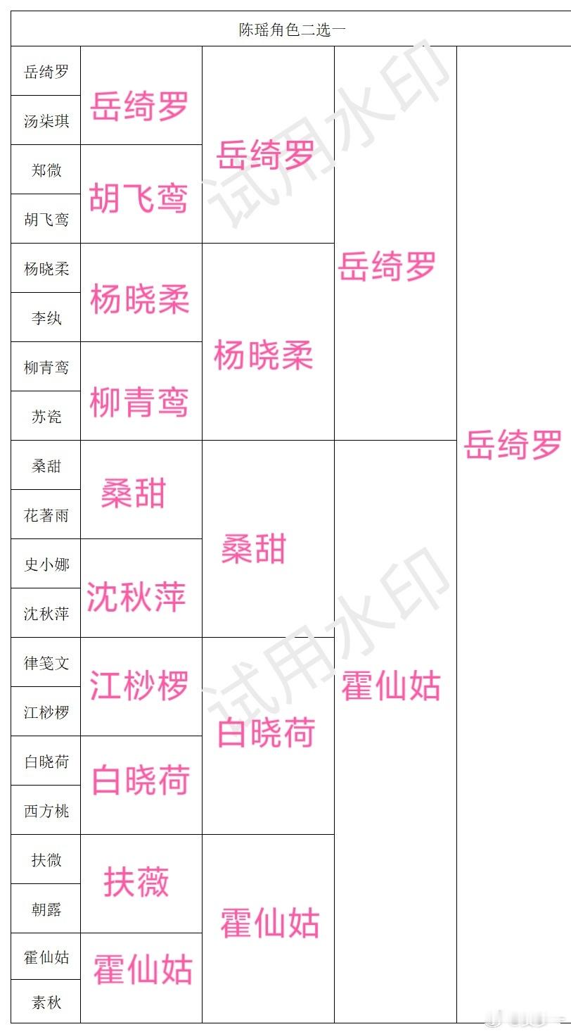 永爱岳绮罗不解释 