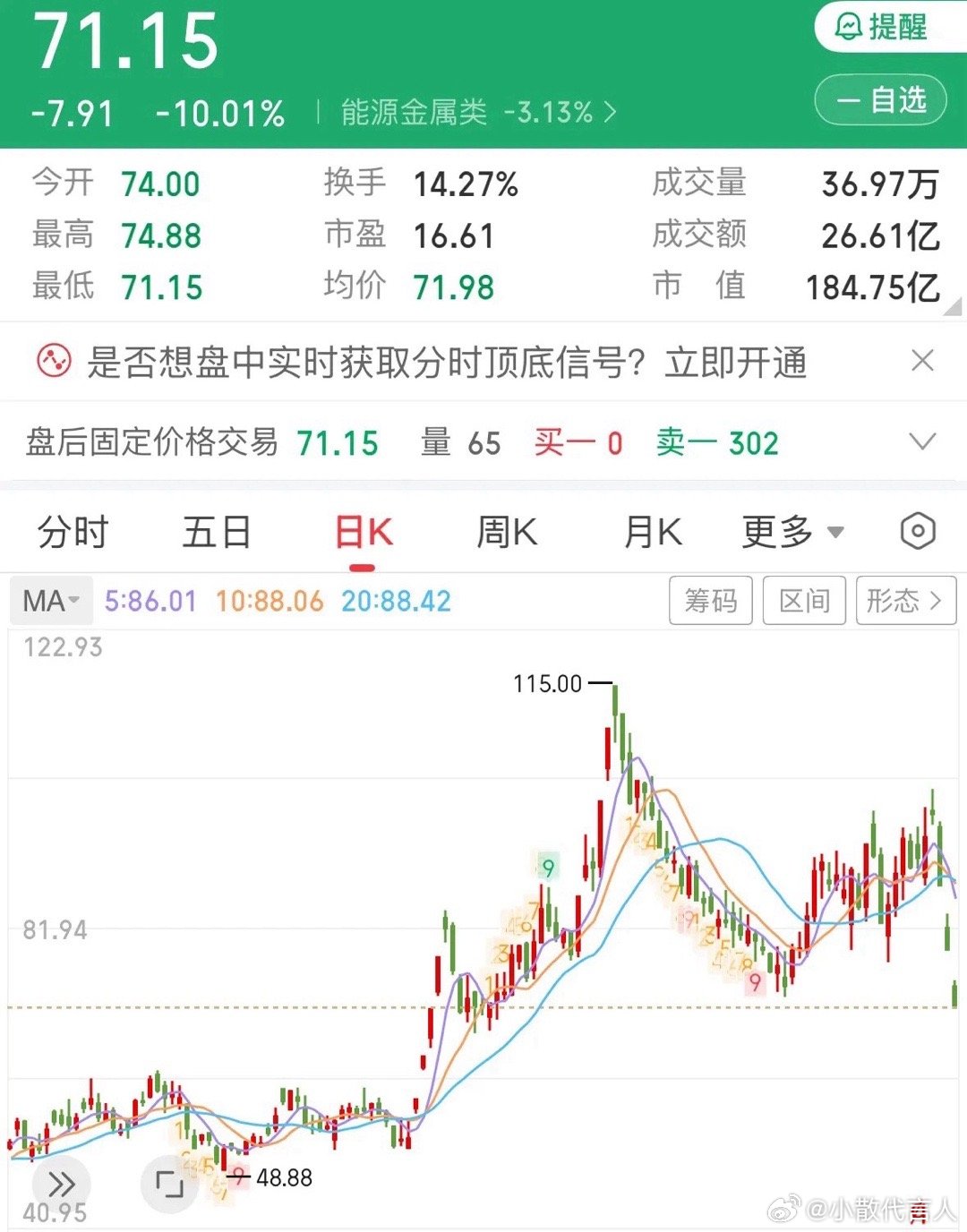 锂电池板块上周为何大跌五天？半年报业绩增长超十倍却连续三个跌停正常吗：复盘看太惨