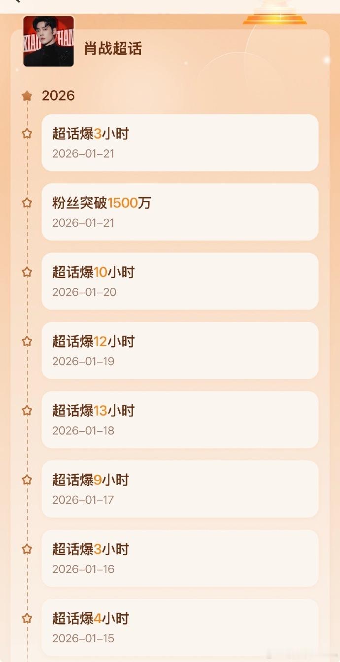 微博之夜投票活动的火热开展让肖战涨粉 15 万，近七日的粉丝增长数据也保持一致，