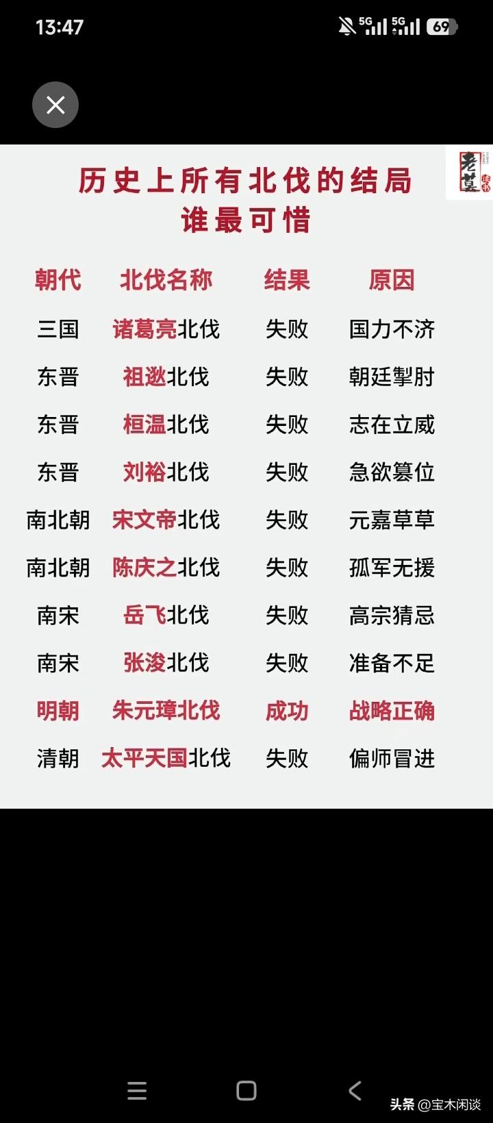 纵观历史，北伐就是自取灭亡，无异于鸡蛋碰石头。神机妙算的诸葛亮北伐，六出祁山，空