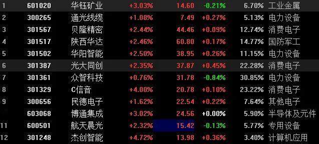 尾盘选股法实践运用，在两点钟附近开始寻找适合的标的，然后等到合适的位置介入即可，