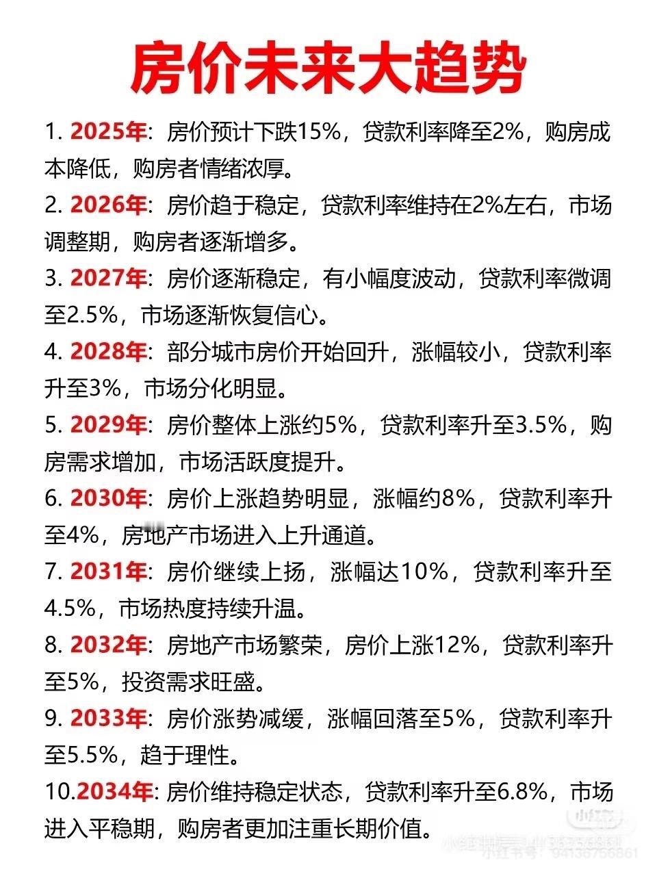 纠结2026年房价的朋友，直接看结论，不绕弯子！

核心就一个：全国不会一起涨或