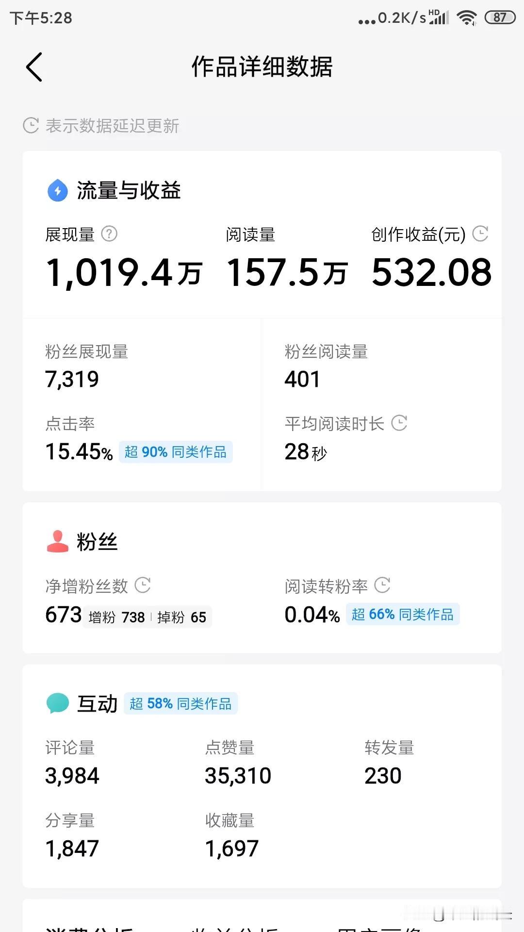 1000多万展现，157万的阅读量，收益为532元！
可惜，可惜，可惜！单价太低