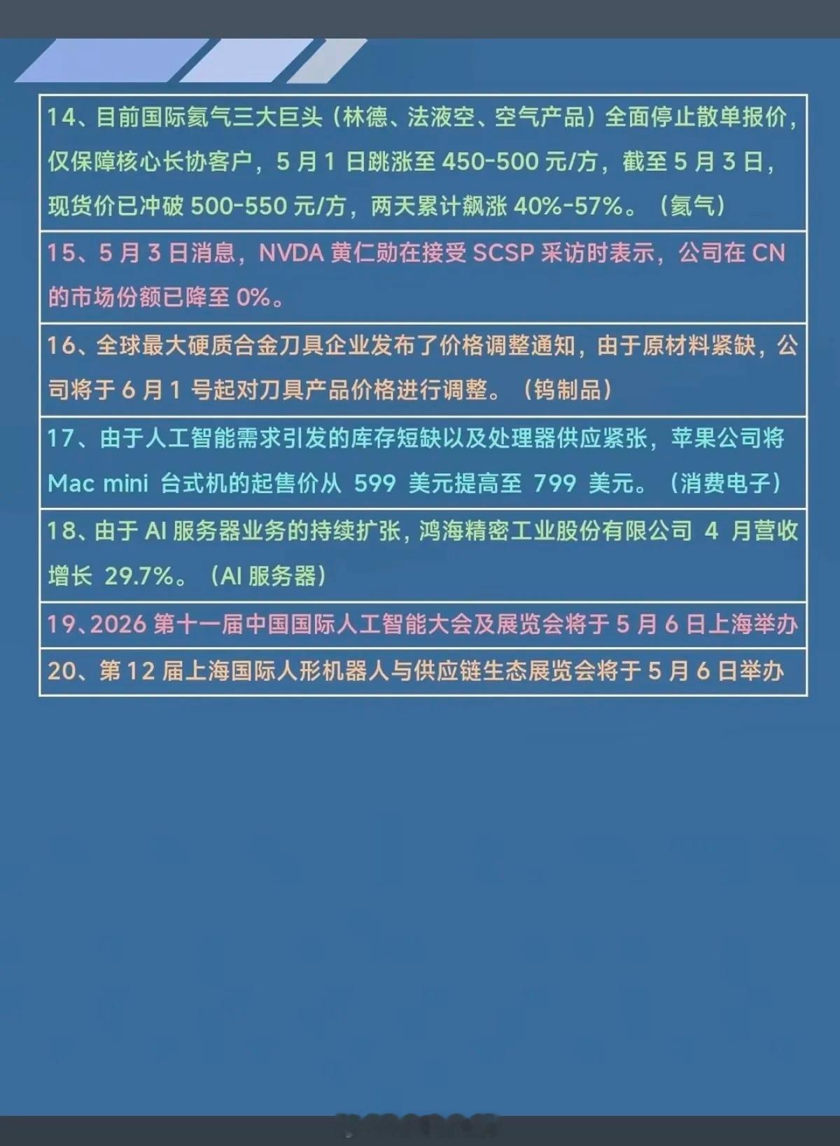 5.6周三  假期消息汇总！1.豆包，新增付费阅读2.光模块3.人形机器人4.露
