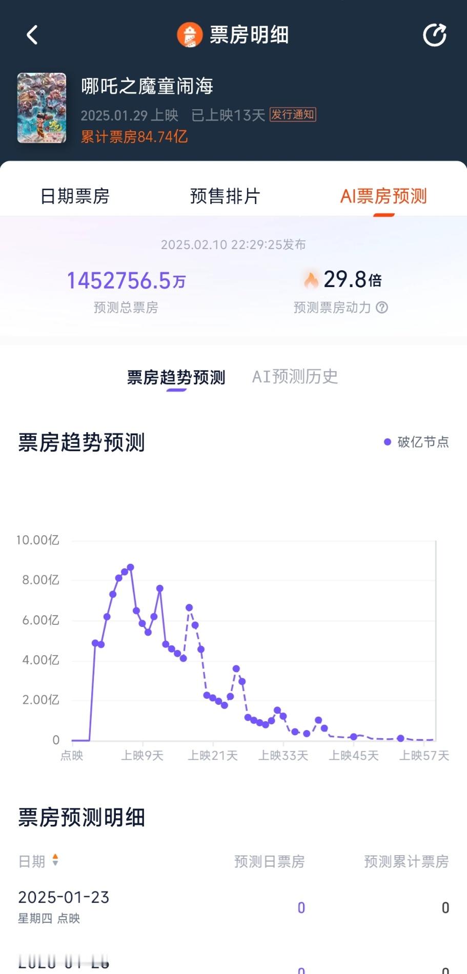 灯塔最新预测 [话筒]灯塔将哪吒2票房预测提高了35亿！？！？ 