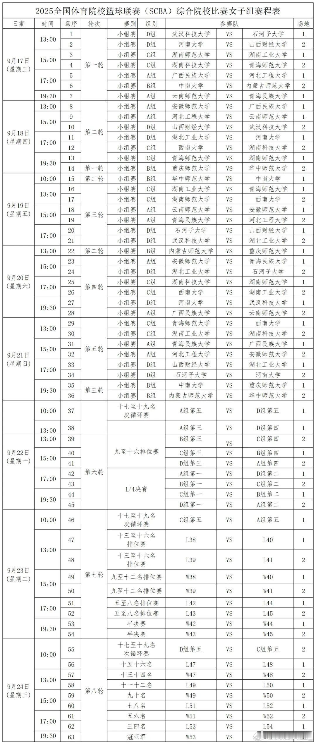 【2025全国体育院校篮球联赛（SCBA）综合院校比赛女子组明日开战】2025全