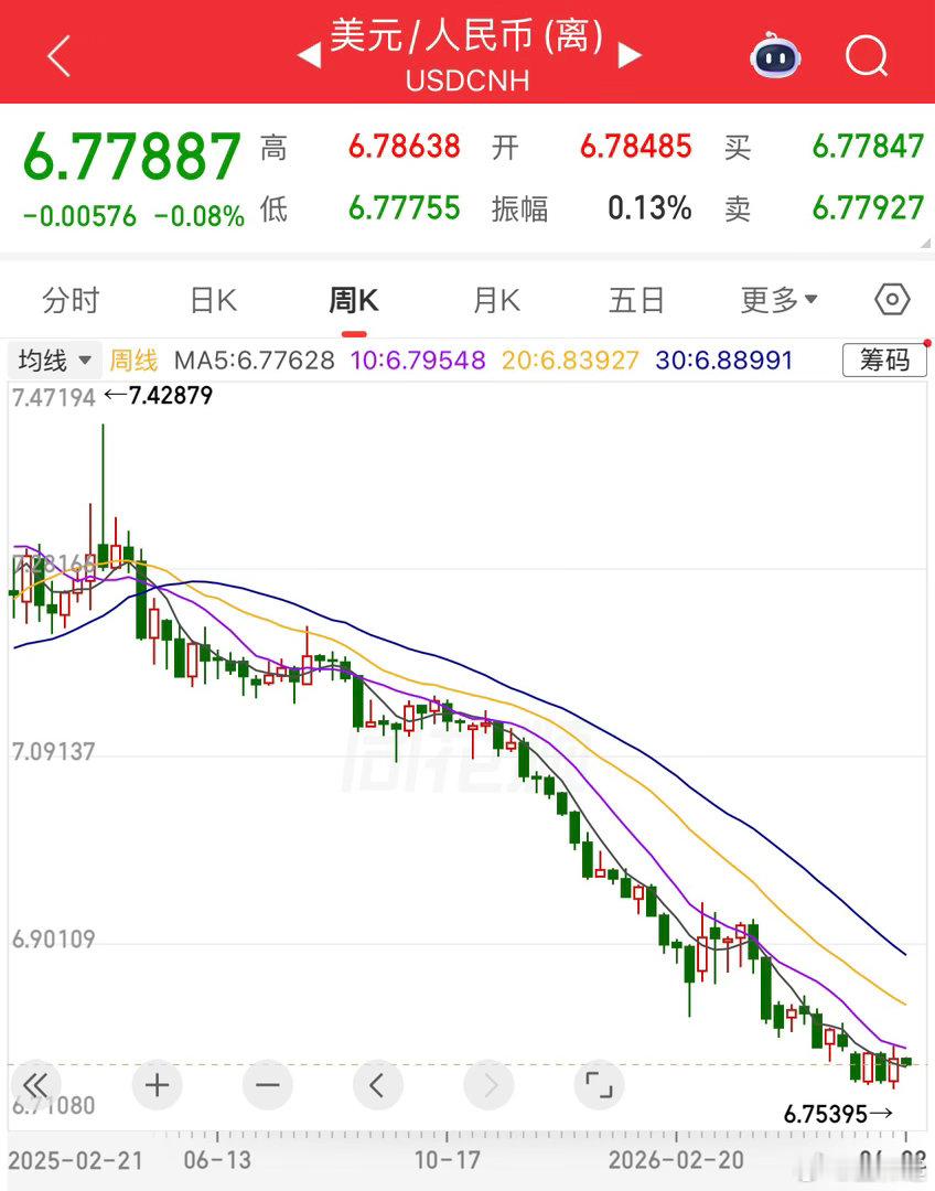 强国富民也需要强大的本币，期待人民币汇率再涨10-20%！中国央行调查统计司原司