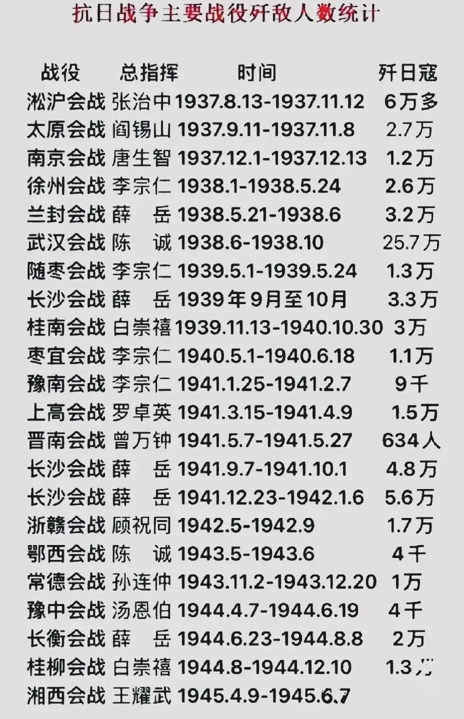 抗战正面战场：22场大会战一览

除了我们熟知的游击战、地道战，还有哪些英勇壮举