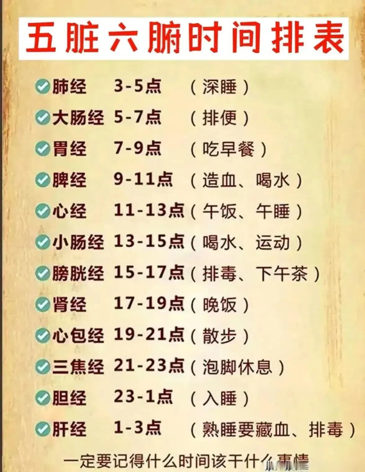想知道你的五脏六腑也有自己的工作时间吗？什么时间该干什么，一起来看看吧！

在中
