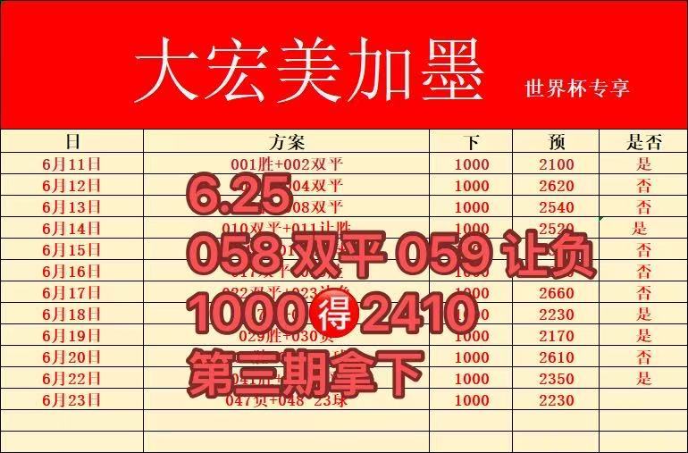 6 月 25 日，世界杯预测报道：日本 VS 瑞典，爽瓶巴拉圭 VS 澳大利亚，