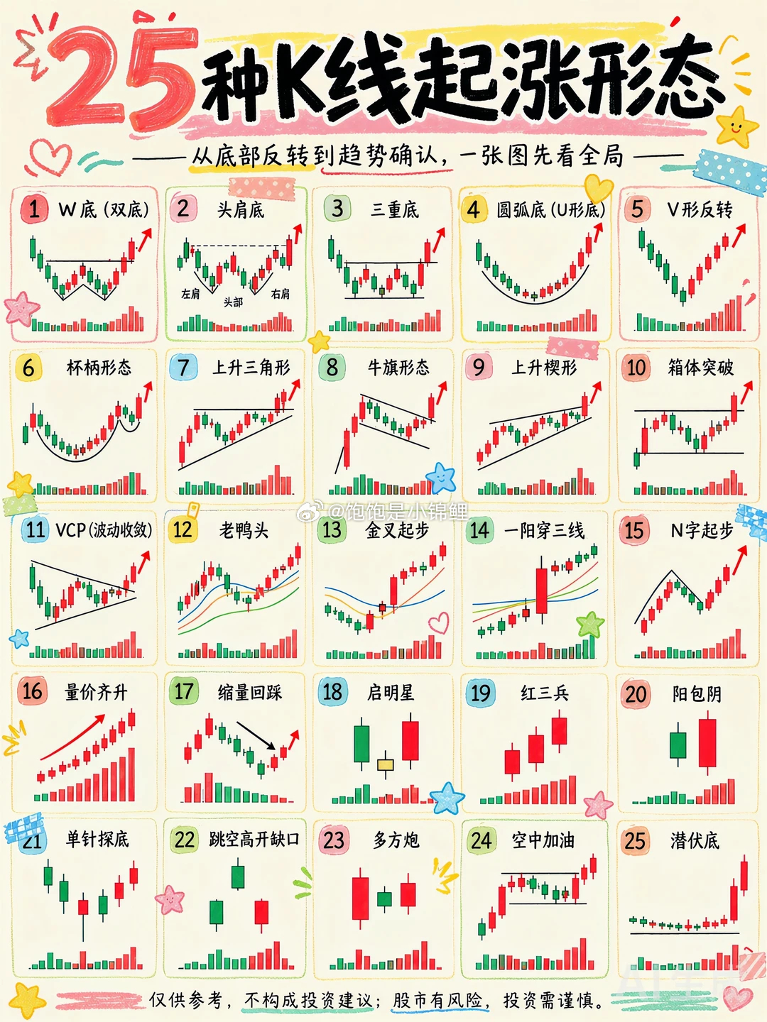 学习 ​​​