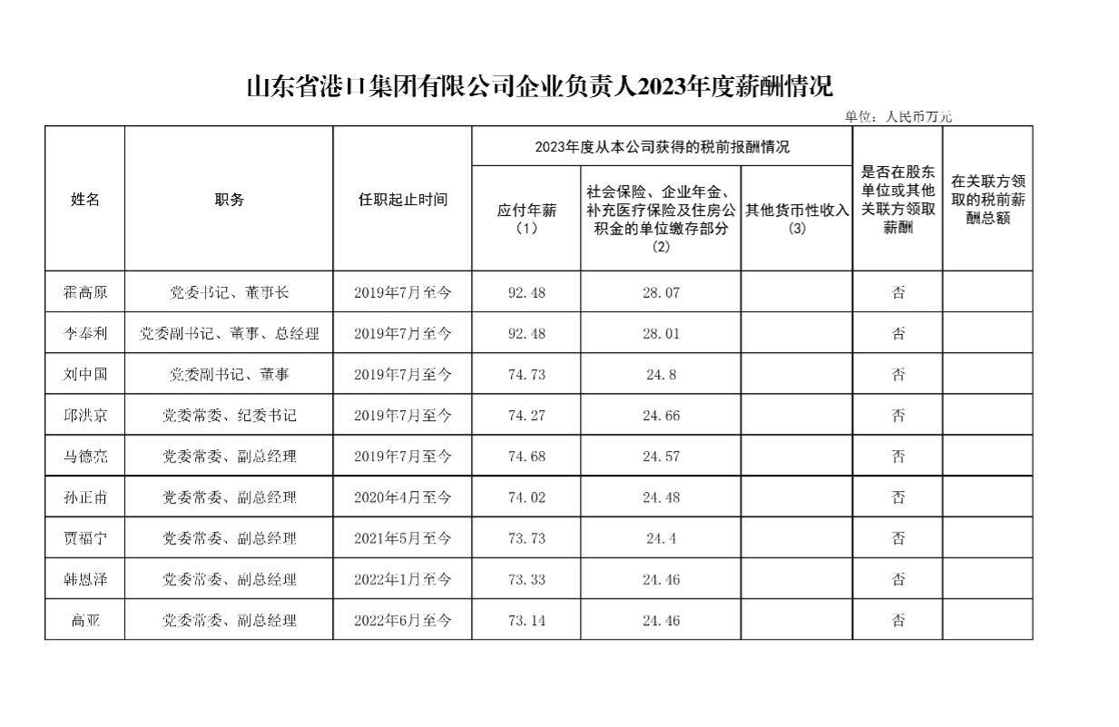 山东港口领导年薪