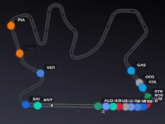 头哥就这么开起了“火车” … 😳2025F1卡塔尔大奖赛