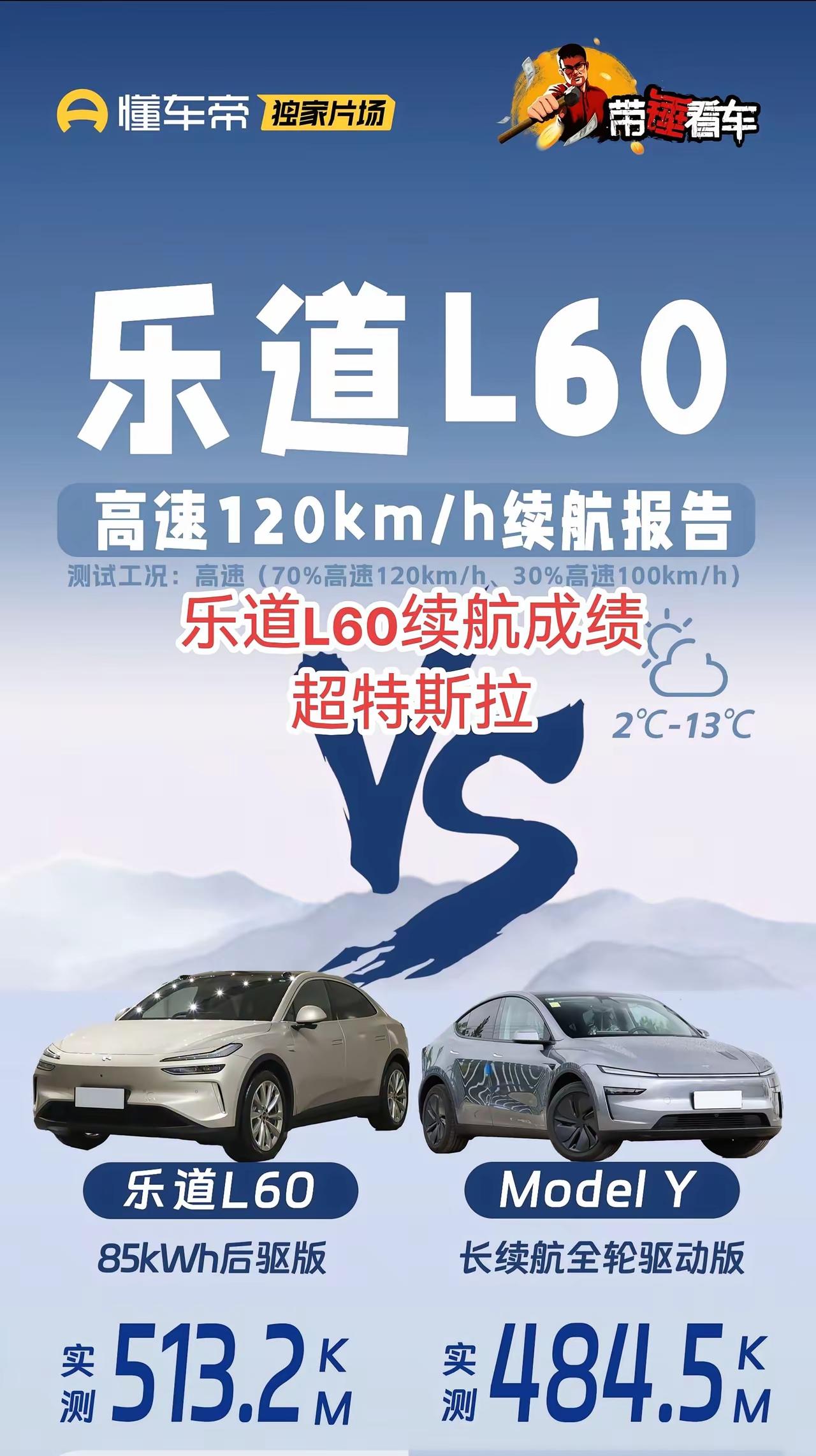 在新能源汽车续航的“高速战场”，乐道L60打出了一记漂亮的反击！懂车帝独家测试显