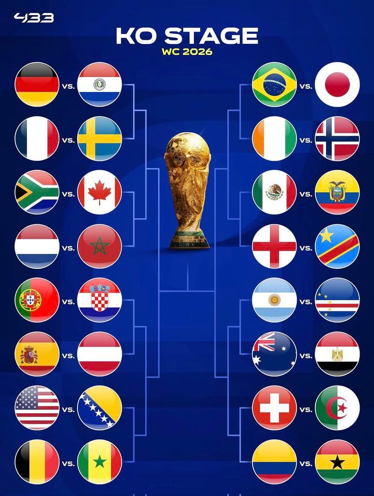 世界杯2026世界杯32强全部出炉法德西荷葡绞杀上半区随着小组赛收官，本届世界杯
