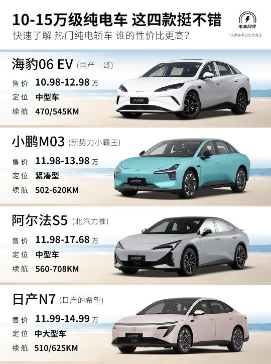 10-15万级纯电车🚗这四款大热门你选谁❓
