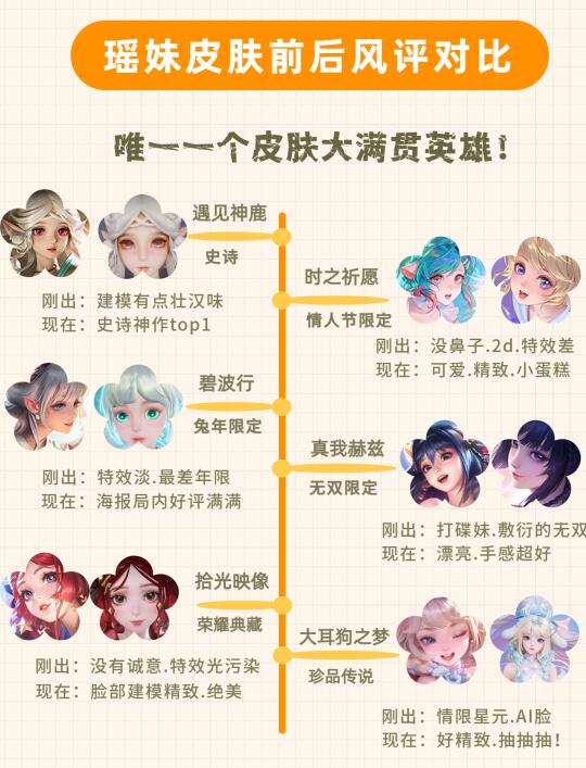 瑶妹妥妥爽文女主大逆袭！！