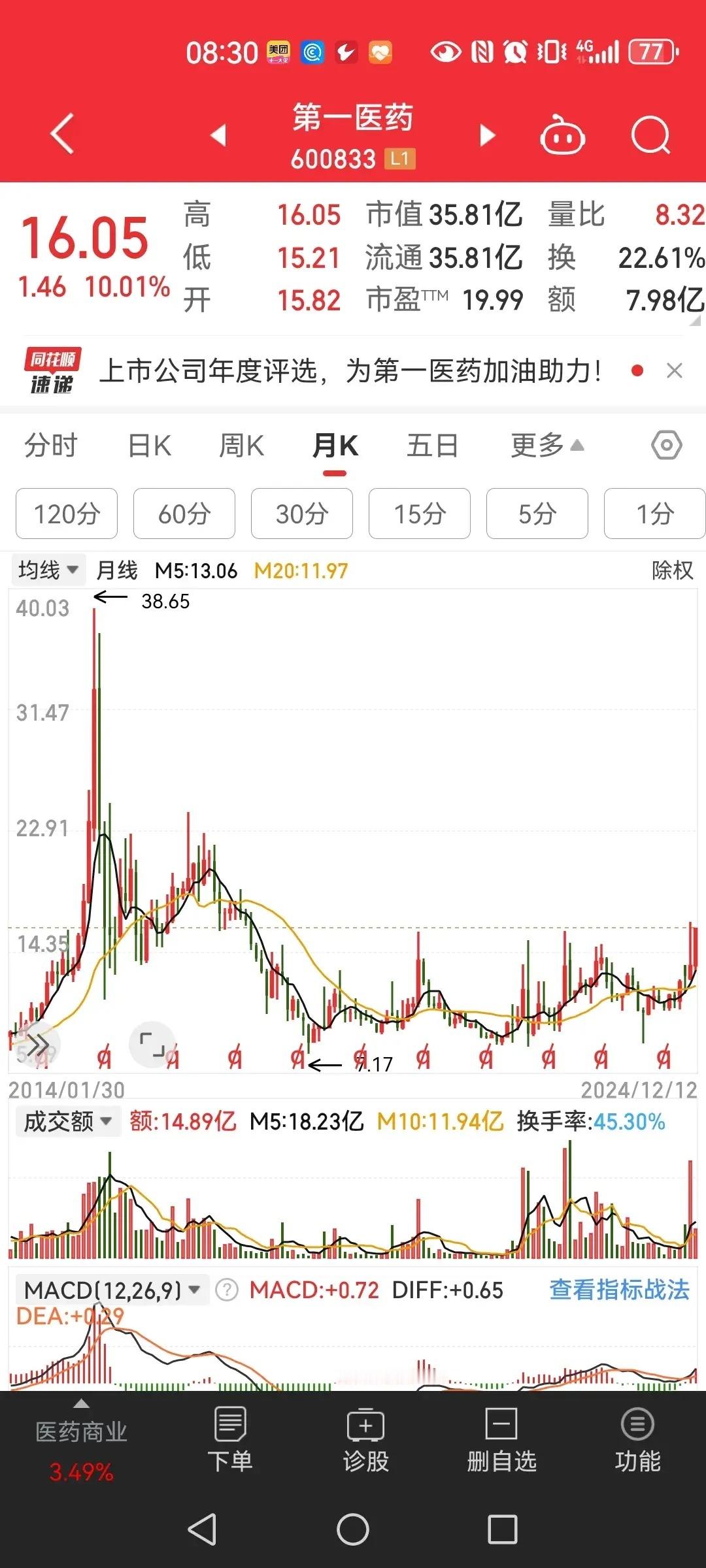 冬天来了 流感也会越来越频繁[呲牙]那医药板块的业绩也会好很多，故事可讲的题材也