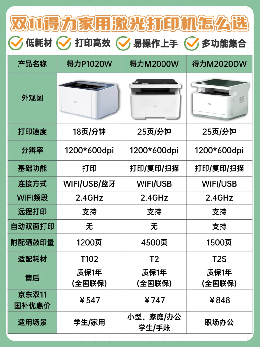 双11家用激光打印机怎么选，看这6点就够