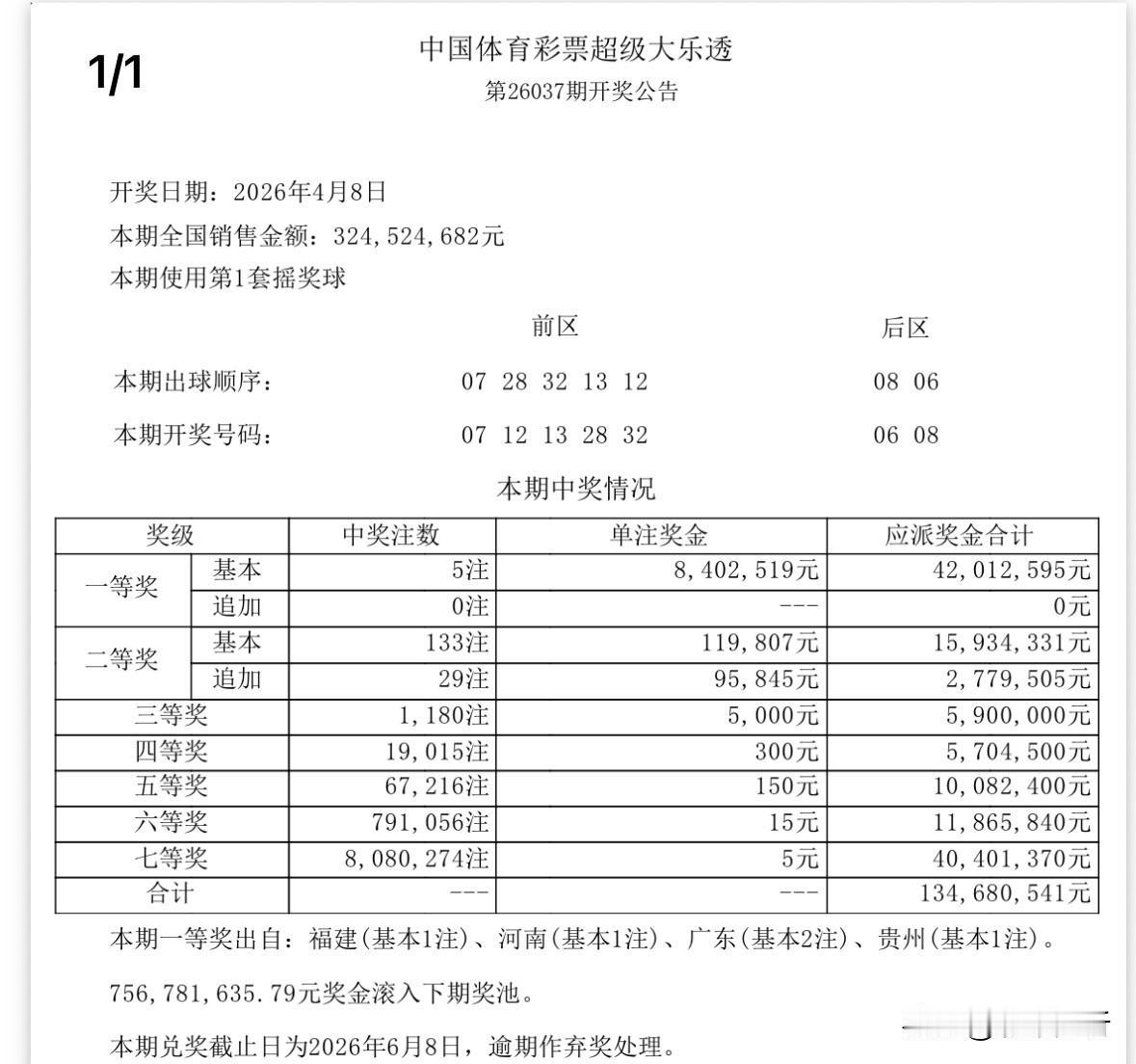 840万头奖！大乐透全国5注840万大奖花落多地，广东2注福建河南贵州各1注，奖