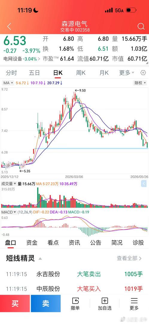 这个票是复杂的A字，多个A字的组合 