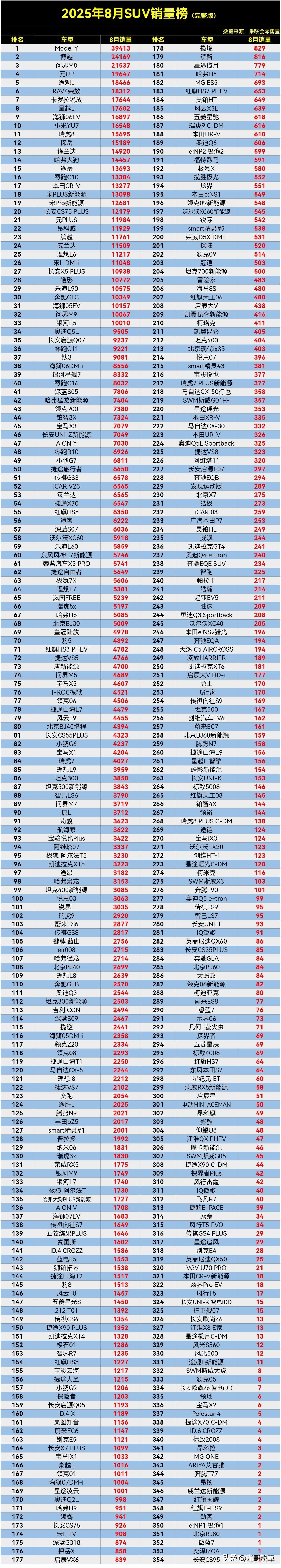 完犊子了，到底发生了什么，买车时还好好的，开着开着就成绝版车了[泣不成声]。
