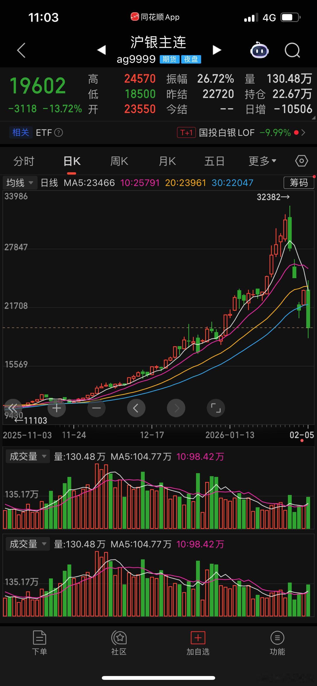 中间段，是强者的游戏，这个很好。 之前说过，25年靠的先手，26年中间段，靠的是