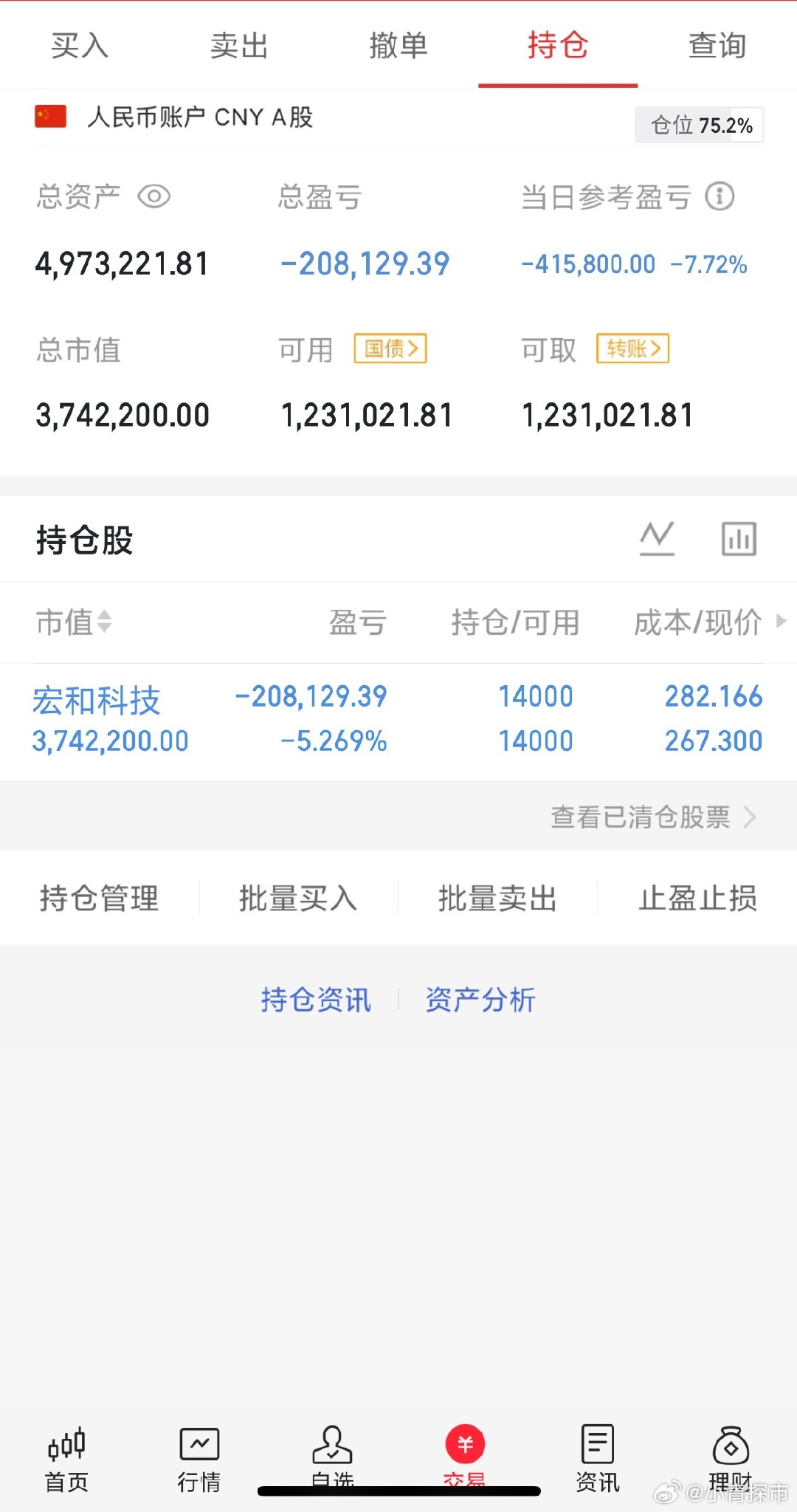 150w本金翻5倍之旅今天跌还是真是快，不过多些风霜罢了感谢大家的支持与互动，点