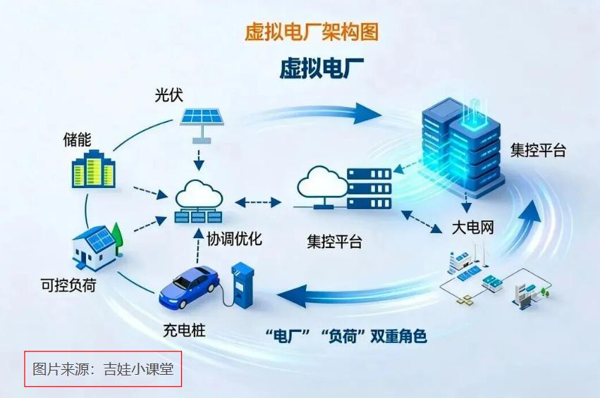 ⚡ 中国电建放大招！首个虚拟电厂上线，让电“活”起来，还能省碳！🌍

中国电建