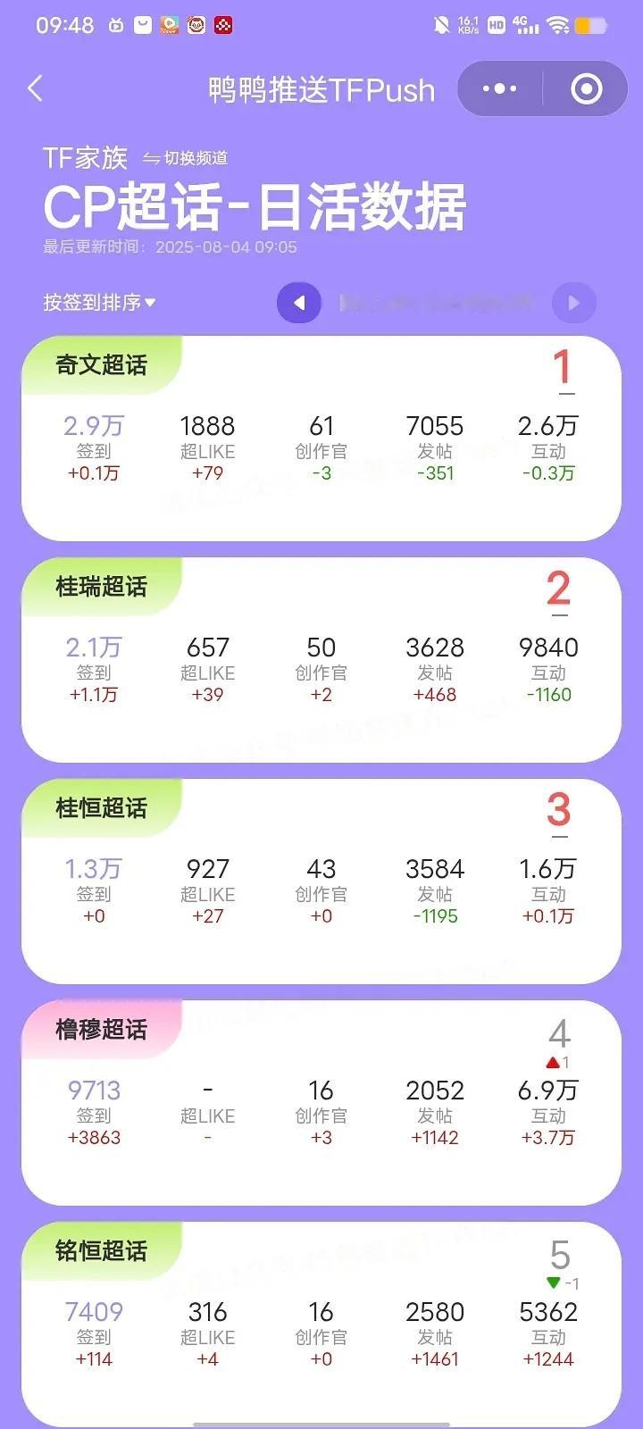 【橹穆】真起来了，7万互动，牛批👍 ​​​