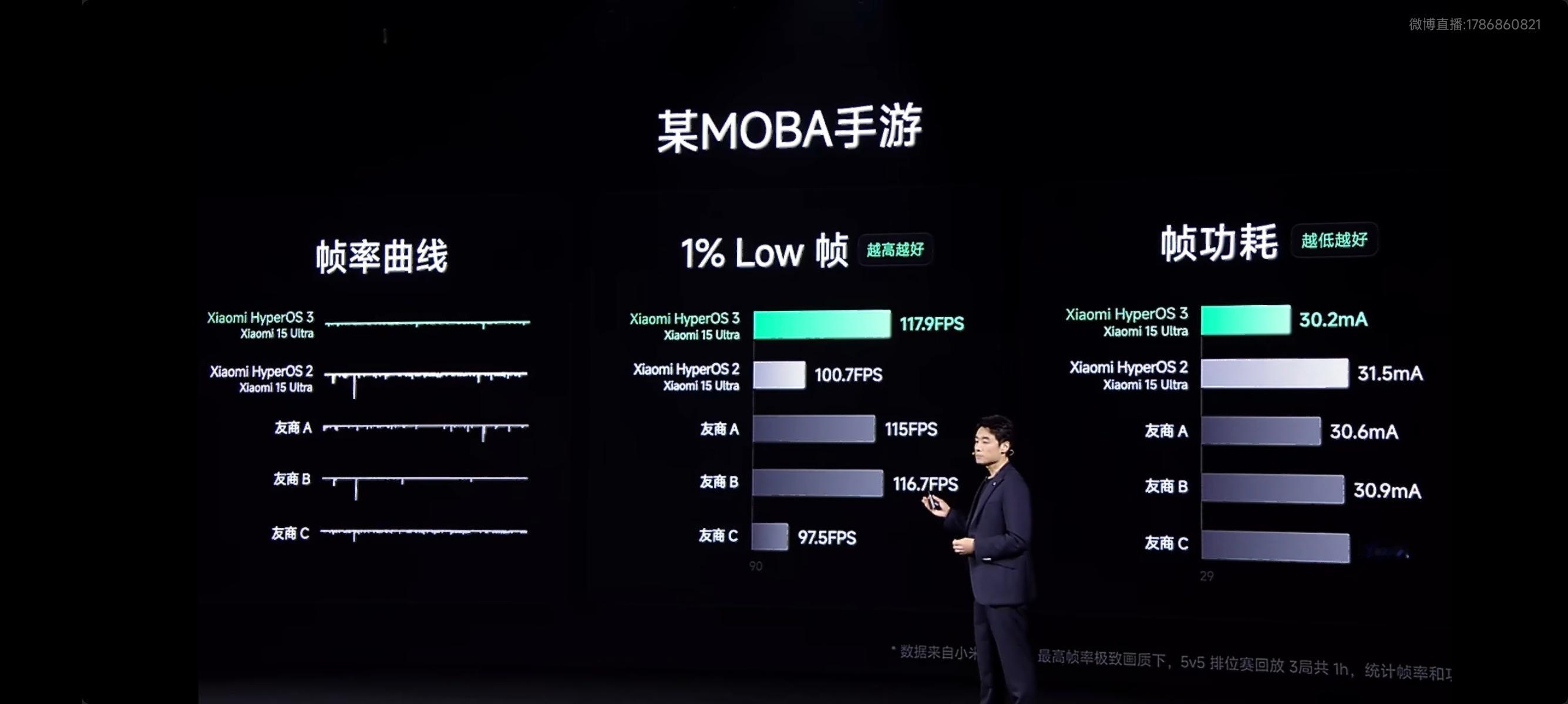 金凡还是太善良了，一直在说友商其实也很优秀，生怕被友商粉丝骂大家觉得OS 3的游
