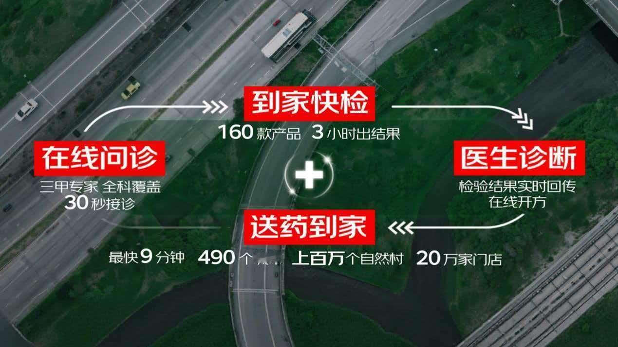 三级物流网络全覆盖，京东健康数字化打通乡村健康普惠之路！

随着我国乡村居住结构