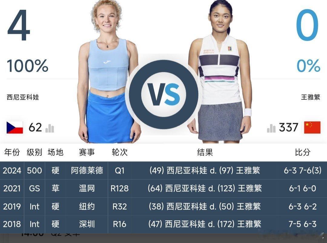 最新赛事赛程10月5日11：00左右  WTA1000武汉站资格赛决胜轮王雅繁?