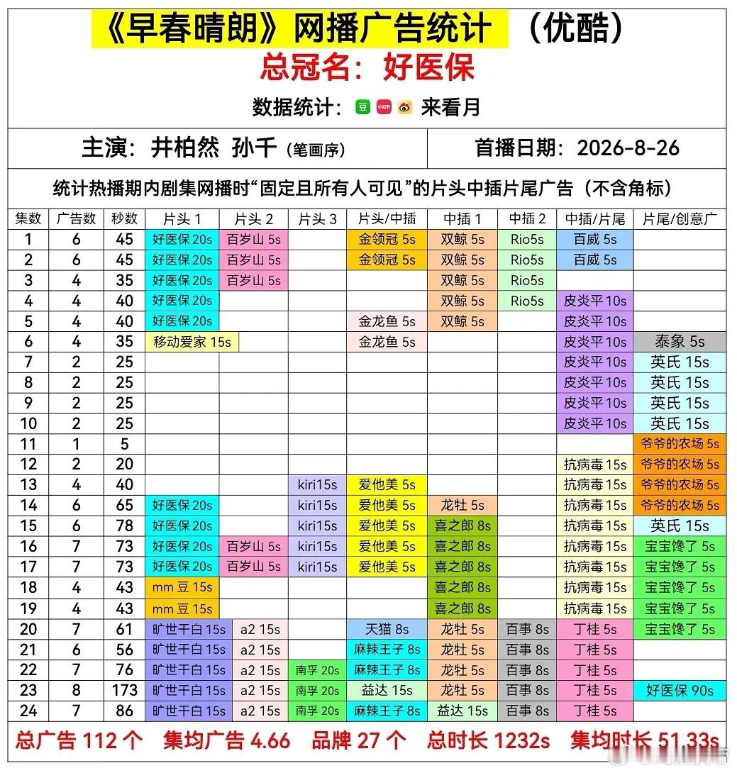 好消息！好消息！早春晴朗 又遇广最现🎉原本超点集集7广已属牛比💪🏻不过现如