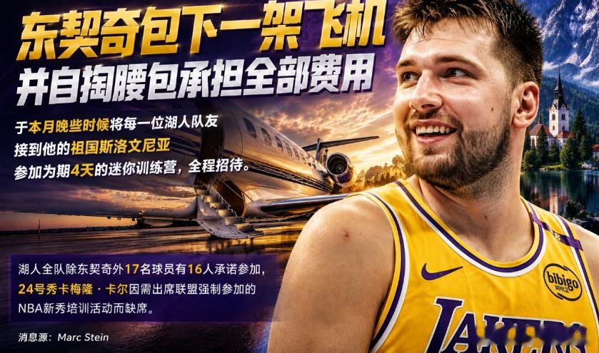 东契奇包机并承担迷你训练营全部费用 新秀卡尔因参加NBA培训缺席北京时间7月29
