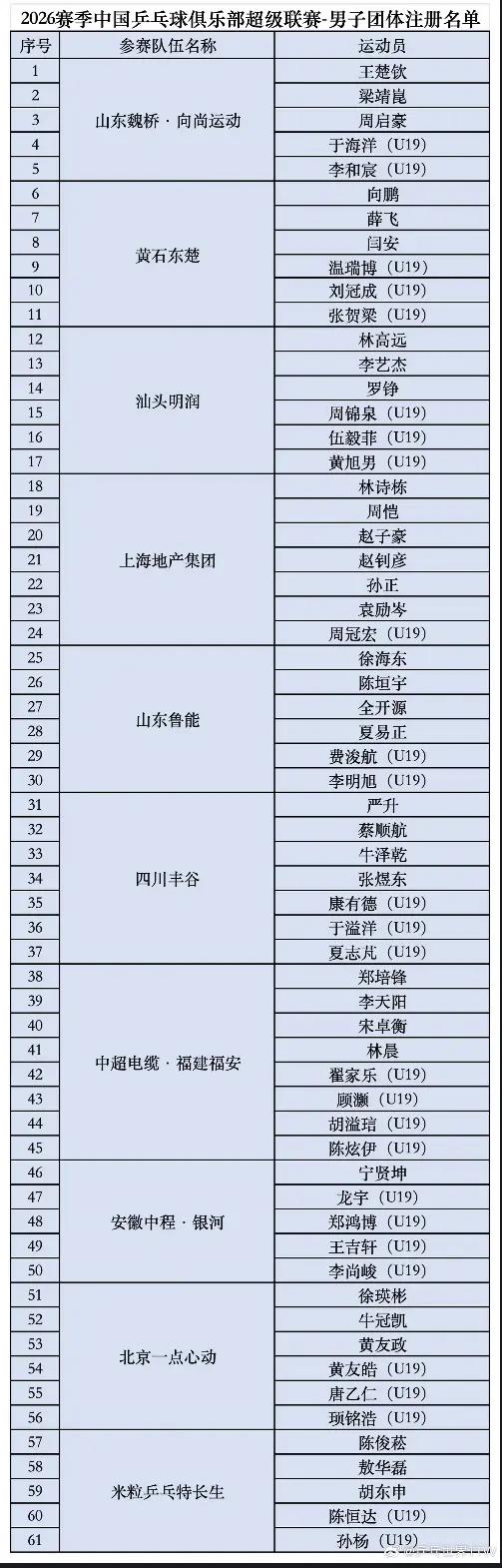 7月22日凌晨王楚钦赶到大连
参加乒超联赛第一阶段的比赛
王楚钦下车走路弯腰驼背