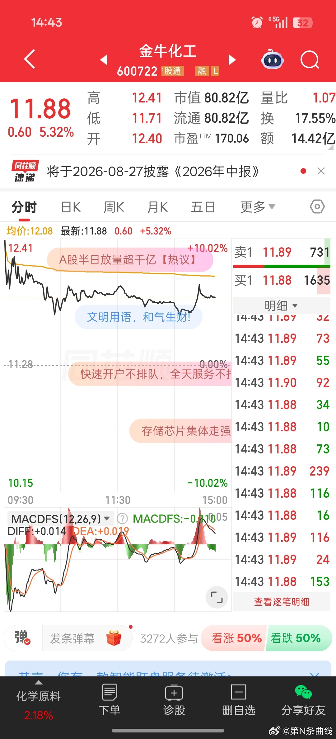 A股 牛来你就说是不是牛来。 