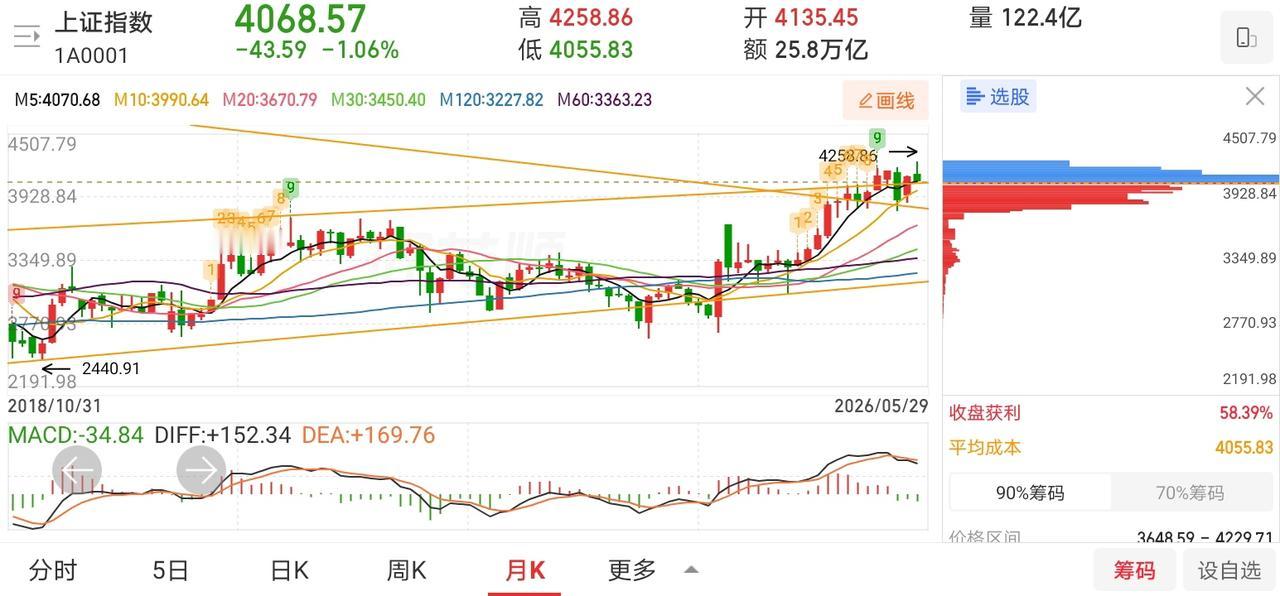 网友神评论看的我笑出了声！

凸教授：我想放弃了！

网友：
你放弃，就上主力的