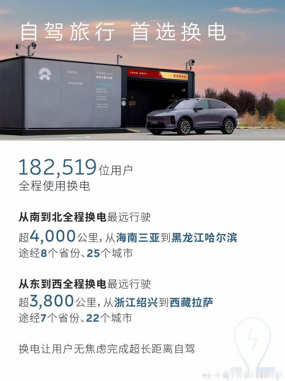 【蔚来春节出行数据：换电207万次，5次刷新单日记录】蔚来2月26日公布了春节期